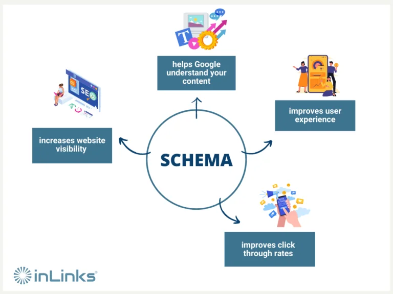 Free Schema Markup Tools SEO Experts Use — What Top Performers Do Differently 7 Discover proven AI SEO growth hacks that every CEO needs. Learn how to hack search rankings, dominate AI Overviews & drive massive traffic in 2025-2026. Free Schema Markup Tools