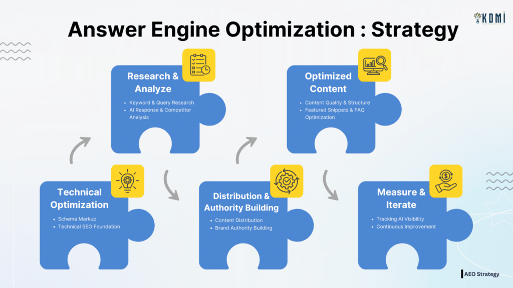 The Zero-Click Search Guide: How to Win When Nobody Clicks 3 Discover proven AI SEO growth hacks that every CEO needs. Learn how to hack search rankings, dominate AI Overviews & drive massive traffic in 2025-2026. Zero-Click Search Guide - 3