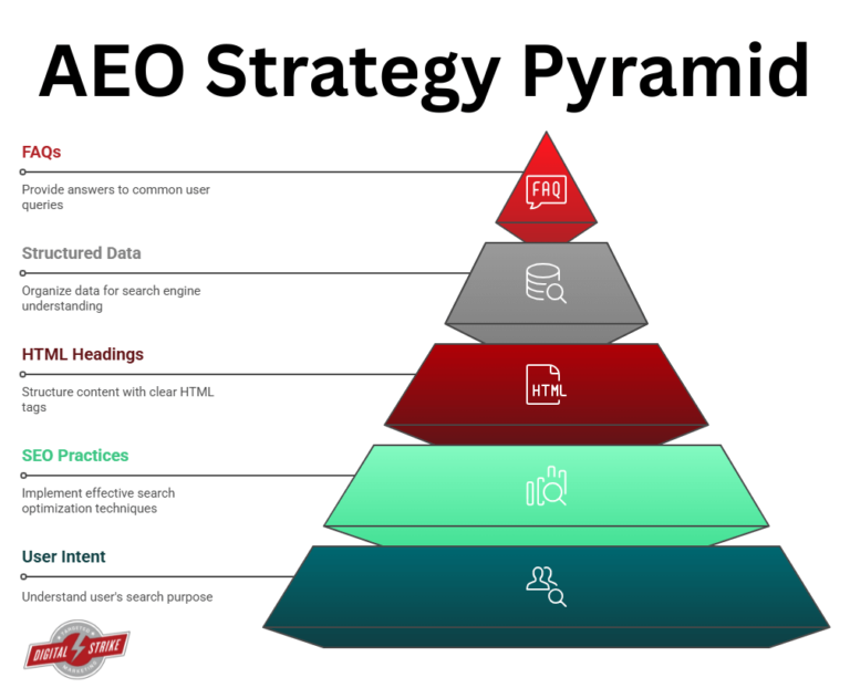The Zero-Click Search Guide: How to Win When Nobody Clicks 9 Discover proven AI SEO growth hacks that every CEO needs. Learn how to hack search rankings, dominate AI Overviews & drive massive traffic in 2025-2026. Zero-Click Search Guide