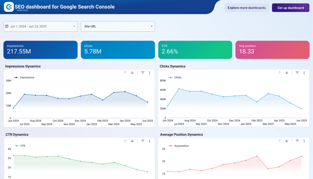 IndexNow doesn't index your Google results - 3
