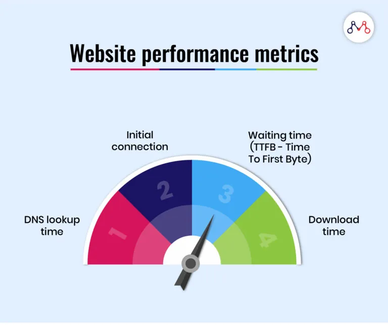 The Science Behind Improving Core Web Vitals Scores for SEO Success 5 Discover proven AI SEO growth hacks that every CEO needs. Learn how to hack search rankings, dominate AI Overviews & drive massive traffic in 2025-2026. Improving Core Web Vitals Scores