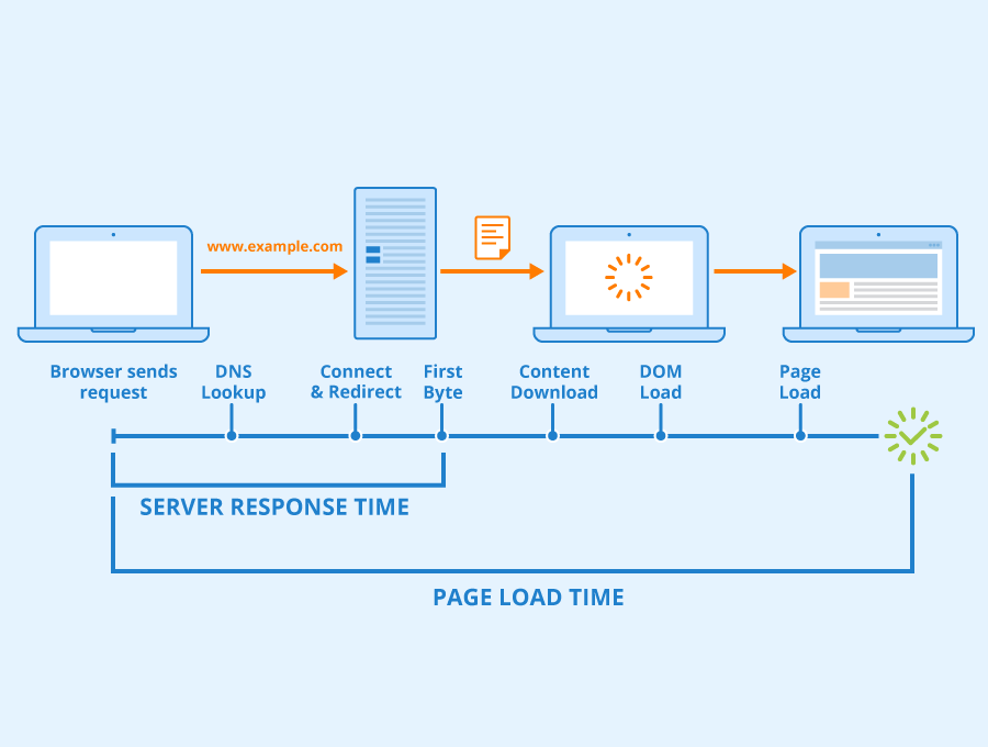 How to Fix Largest Contentful Paint (LCP) Without Breaking Your Design 2 Discover proven AI SEO growth hacks that every CEO needs. Learn how to hack search rankings, dominate AI Overviews & drive massive traffic in 2025-2026. Largest Contentful Paint - 2