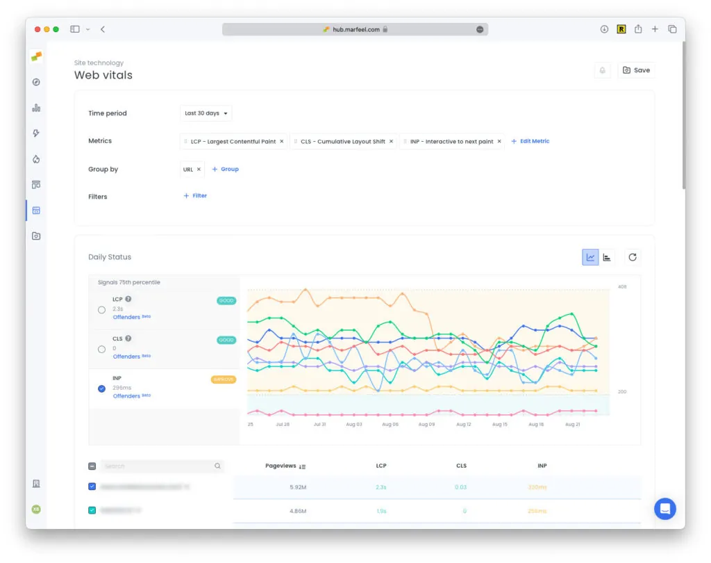 How to Achieve Lightning-Fast Website Load Speed Optimization Without Plugins 3 Discover proven AI SEO growth hacks that every CEO needs. Learn how to hack search rankings, dominate AI Overviews & drive massive traffic in 2025-2026. Website Load Speed Optimization - 3