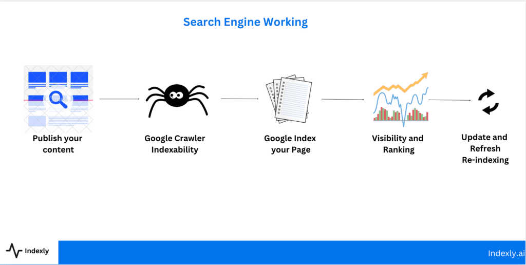 Instant URL Submission: The Protocol Google Won't Join (And Doesn't Need To) 2 Discover proven AI SEO growth hacks that every CEO needs. Learn how to hack search rankings, dominate AI Overviews & drive massive traffic in 2025-2026. Instant URL Submission - 2