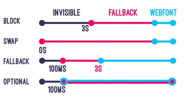 11 Ways to Improve Cumulative Layout Shift and Stop Layout Jumps 1 Discover proven AI SEO growth hacks that every CEO needs. Learn how to hack search rankings, dominate AI Overviews & drive massive traffic in 2025-2026. Cumulative Layout Shift - 1