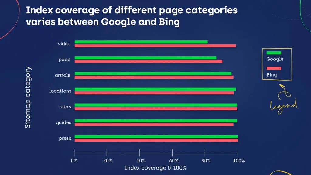IndexNow API : Comment Notifier les Moteurs de Recherche en Temps Réel 4 Discover proven AI SEO growth hacks that every CEO needs. Learn how to hack search rankings, dominate AI Overviews & drive massive traffic in 2025-2026. IndexNow - 3